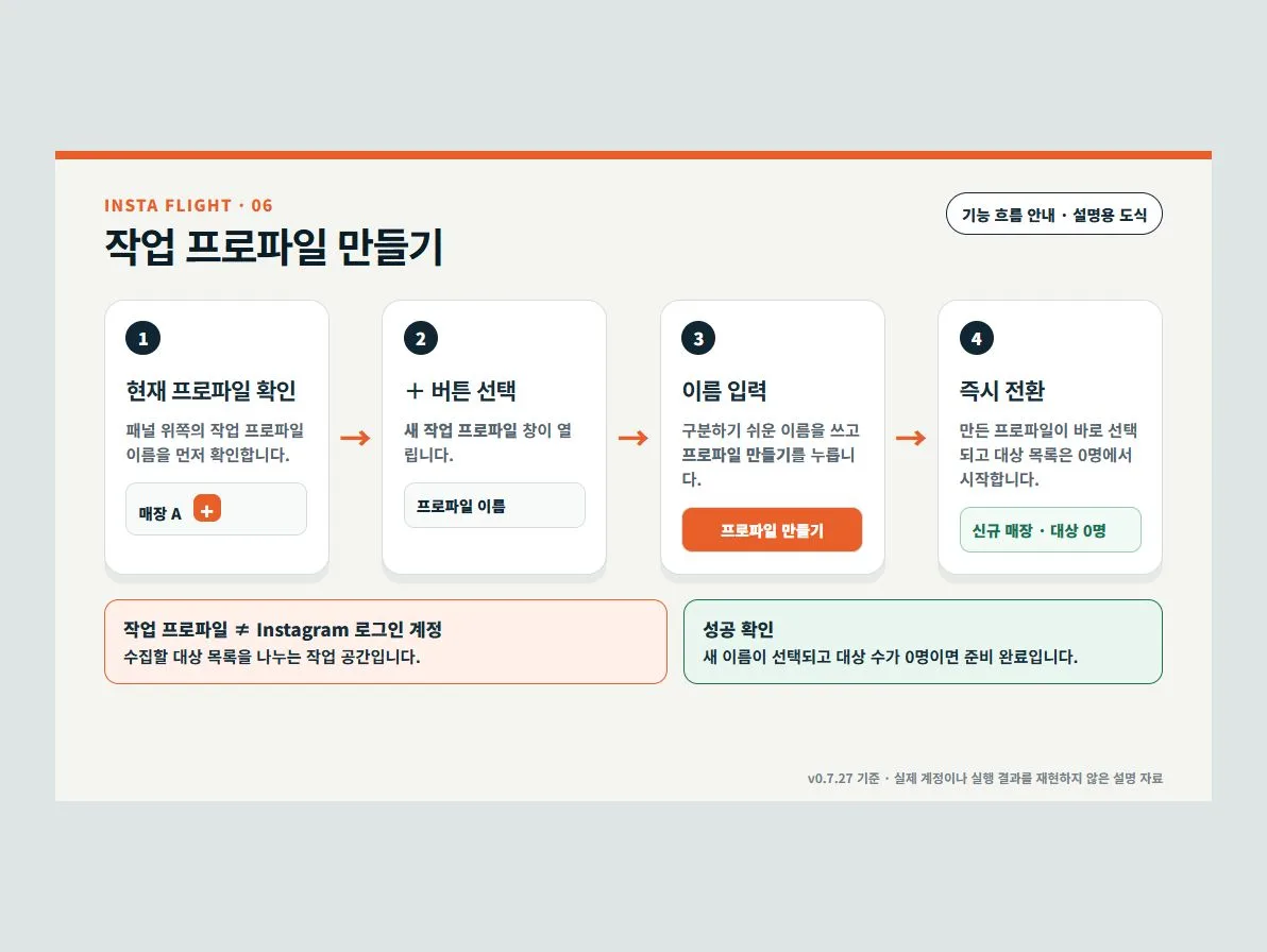 INSTA FLIGHT 패널에서 작업 프로파일을 만들고 선택하는 실제 화면