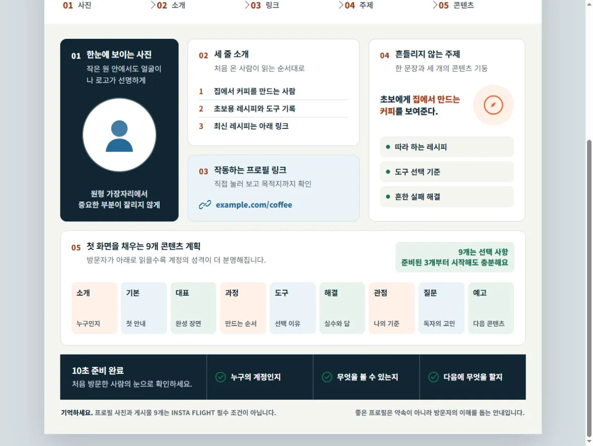 소개·링크·주제와 선택 사항인 첫 9개 콘텐츠 계획을 정리한 인포그래픽 하단